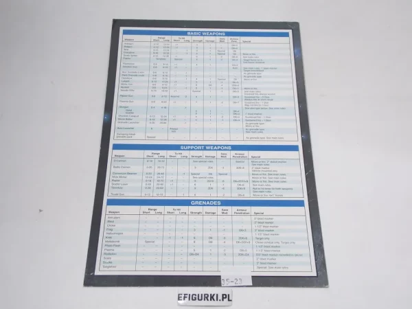 Rozpiska Warhammer 40000k. 35-23